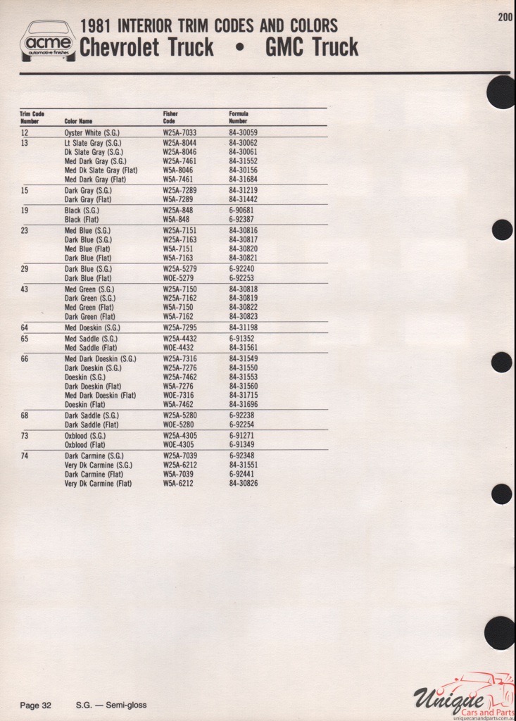 1981 GM Truck And Commercial Paint Charts Acme 2